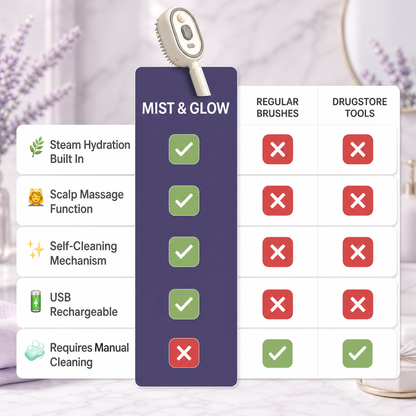 FloraFlow Hair Brush